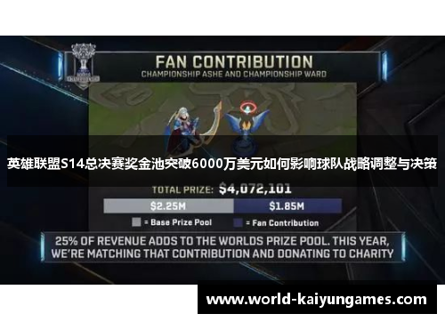 英雄联盟S14总决赛奖金池突破6000万美元如何影响球队战略调整与决策