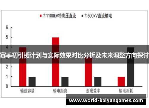 赛季初引援计划与实际效果对比分析及未来调整方向探讨