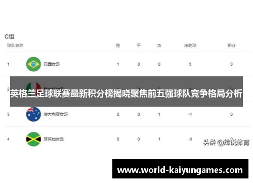 英格兰足球联赛最新积分榜揭晓聚焦前五强球队竞争格局分析