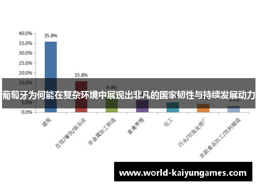 葡萄牙为何能在复杂环境中展现出非凡的国家韧性与持续发展动力 葡萄牙为何能在复杂环境中展现出非凡的国家韧性与持续发展动力