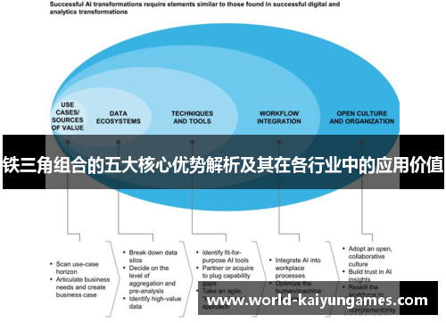 铁三角组合的五大核心优势解析及其在各行业中的应用价值 铁三角组合的五大核心优势解析及其在各行业中的应用价值