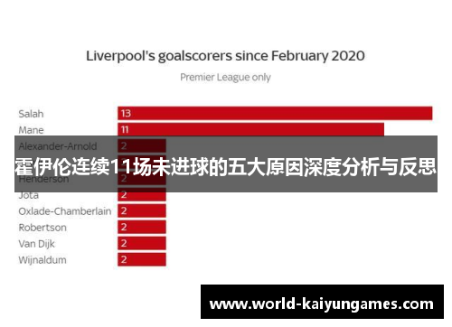 霍伊伦连续11场未进球的五大原因深度分析与反思 霍伊伦连续11场未进球的五大原因深度分析与反思